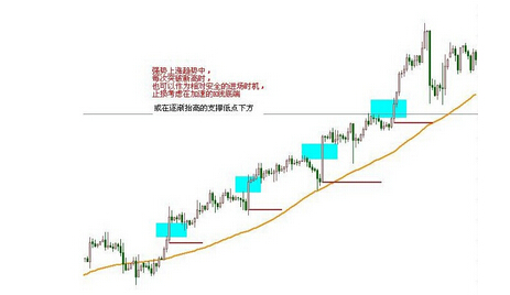 趨勢(shì)分析