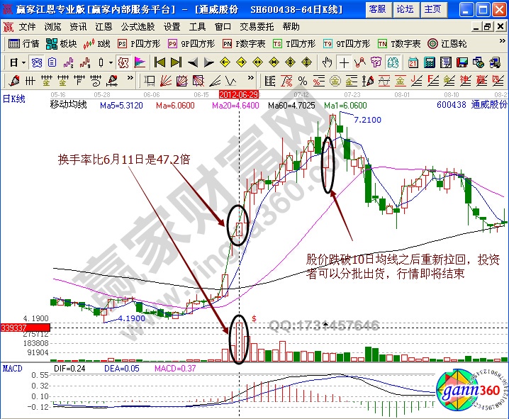 通威股份600438高位賣(mài)出詳解