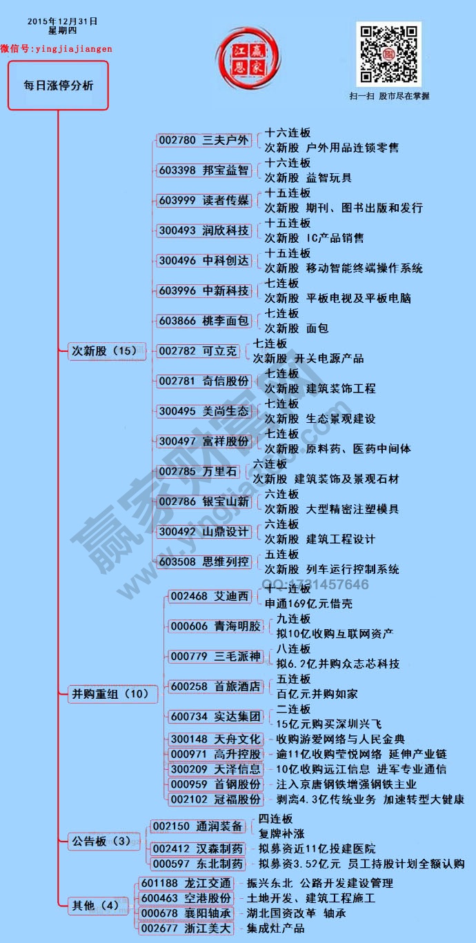 12月31日漲停解密