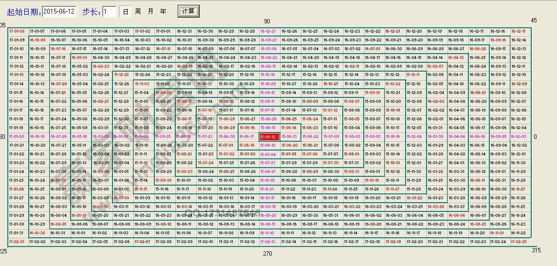 江恩時間四方形