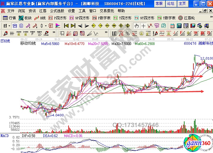 湘郵科技(600476) 2008年8月26日至2009年7月9日期間走勢圖