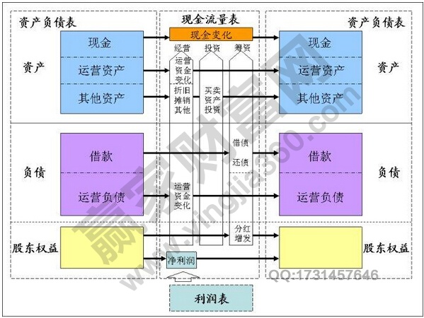 資產(chǎn)負(fù)債表