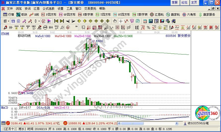 短期黑馬均線信號(hào)