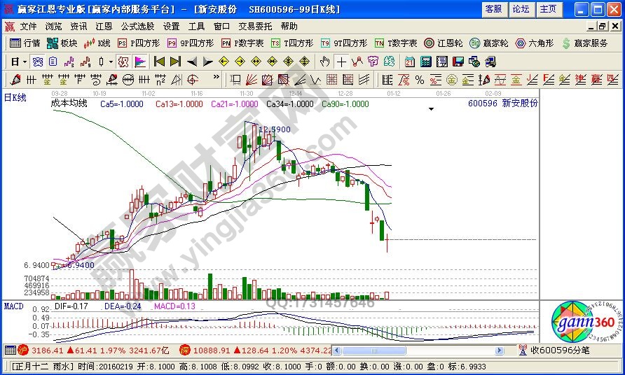 短期黑馬均線信號(hào)