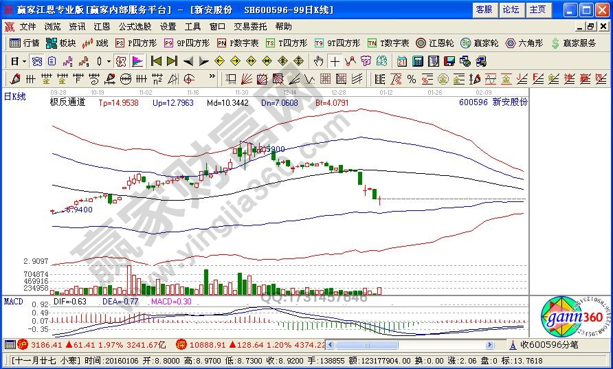 短期黑馬均線信號(hào)