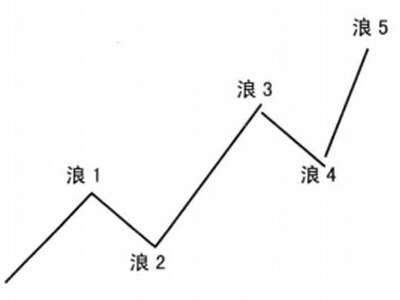 驅(qū)動(dòng)浪五浪經(jīng)典模式