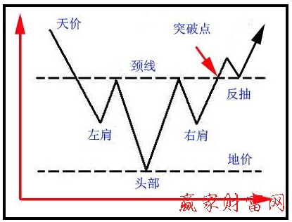 股票入門