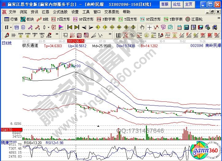 南嶺民爆002096賣出實例講解