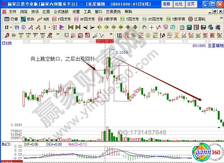 亞星錨鏈601890缺口實例