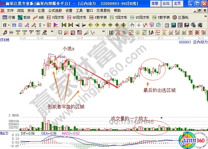 波浪理論 云內(nèi)動(dòng)力 2