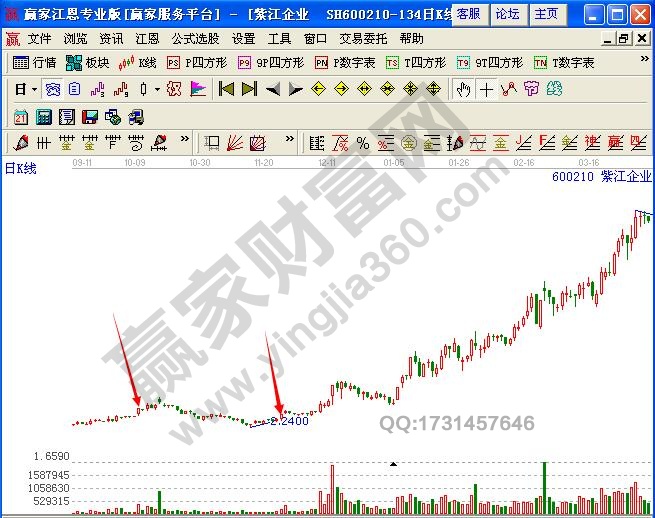 圖3 紫江企業(yè)雙重強(qiáng)勢(shì)漲停板示例圖.jpg