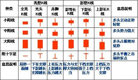 K線種類