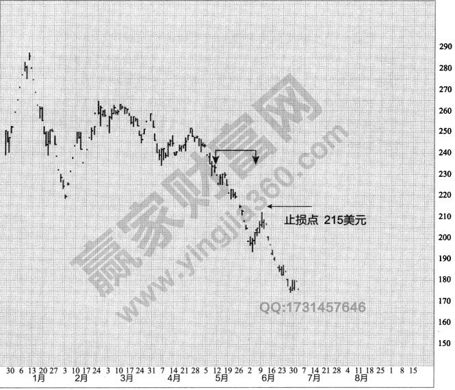 亞當理論實戰(zhàn)