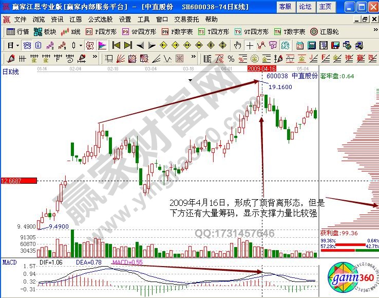 中直股份600038籌碼分布實(shí)戰(zhàn)