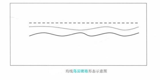 烏云密布形態(tài)詳解