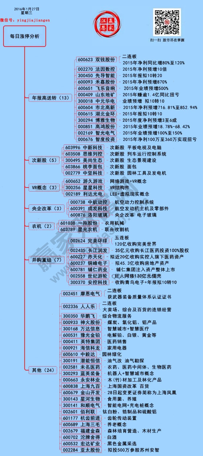 1月27日漲停揭秘