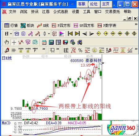 泰豪科技2011年1月到3月的走勢圖