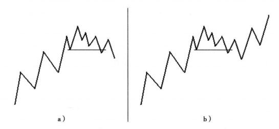 道氏理論短期反轉(zhuǎn)