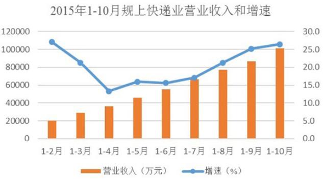 企業(yè)的營(yíng)業(yè)收入.jpg