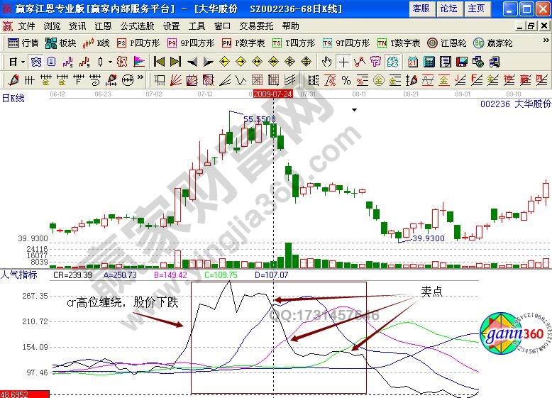 大華股份002236賣出技巧