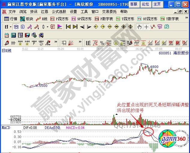 圖1 海欣股份2013年1月至7月走勢(shì)圖.jpg