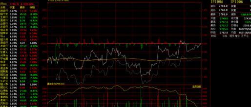 滬深300股指期貨風險制度