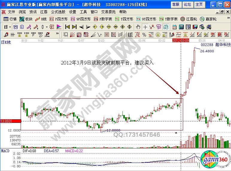 超華科技起漲點(diǎn)實(shí)例解析