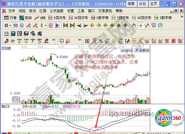 萬(wàn)澤股份(000534)2011年11月9日至2012年2月27日期間走勢(shì)圖