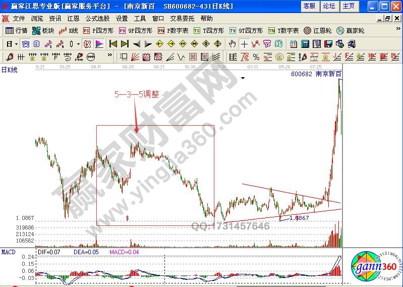 鋸齒形加三角形的復(fù)合型調(diào)整之南京新百股價走勢圖