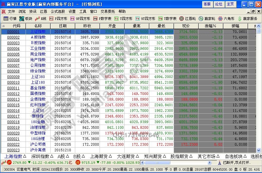 看盤(pán)技巧