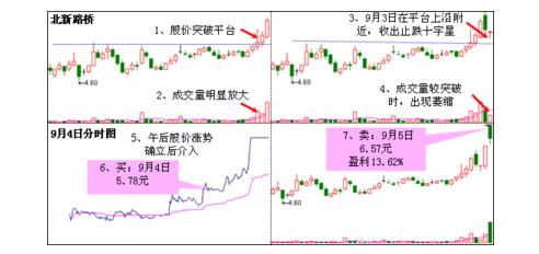 潛龍勿用K線形態(tài)實戰(zhàn)詳解