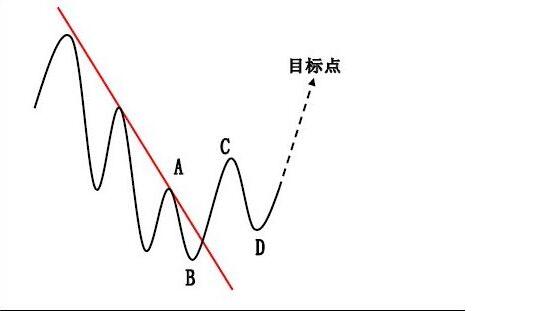 股票走勢目標(biāo)計劃