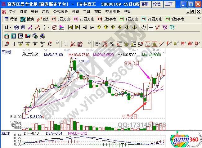 梯云縱K線形態(tài) 梯云縱股票K線形態(tài)