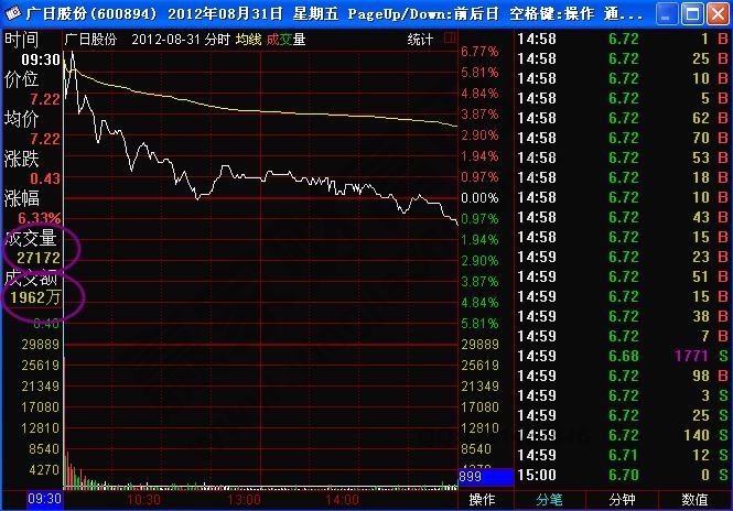 高開低走陰線盤口分析