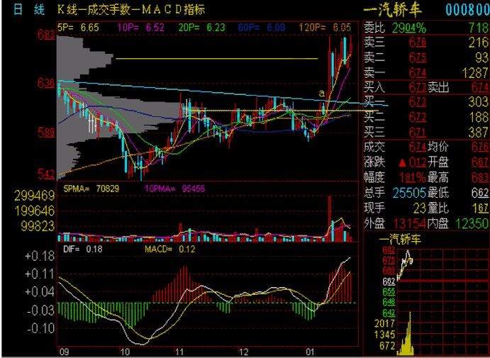 車(chē)到山前必有路實(shí)戰(zhàn)圖解