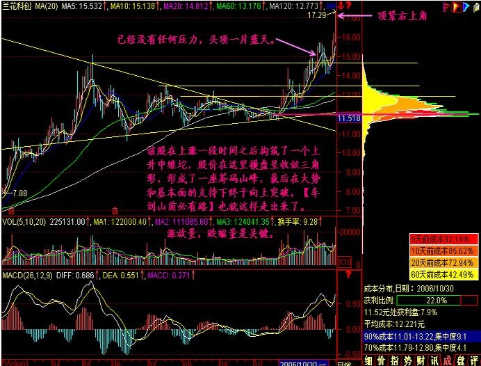 車(chē)到山前必有路實(shí)戰(zhàn)圖解