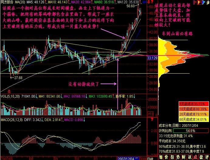 車(chē)到山前必有路實(shí)戰(zhàn)圖解