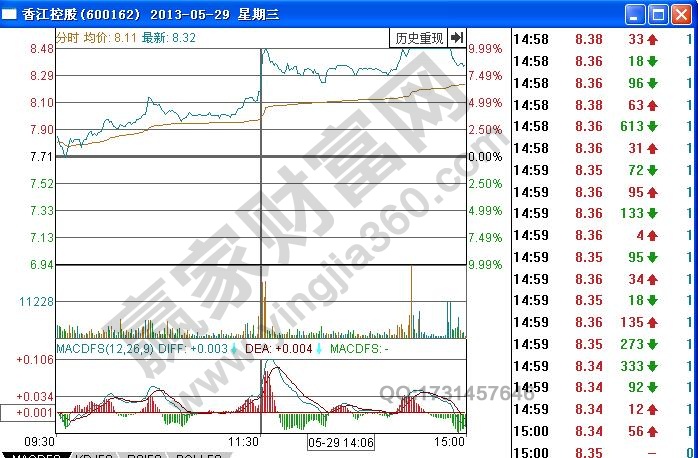 香江控股分時圖