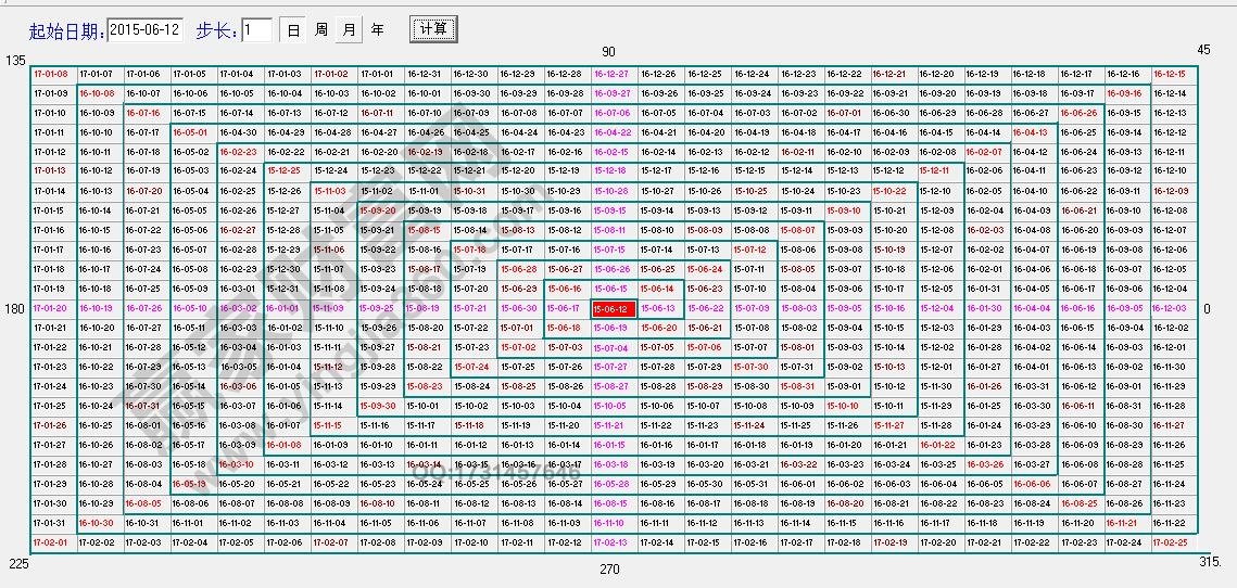 江恩時(shí)間四方形.jpg