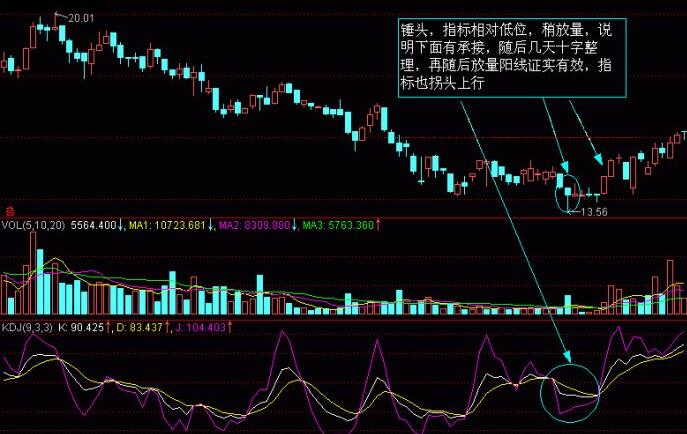 股市K線圖——K線圖實(shí)戰(zhàn)圖解