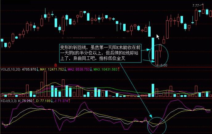 股市K線圖——K線圖實(shí)戰(zhàn)圖解