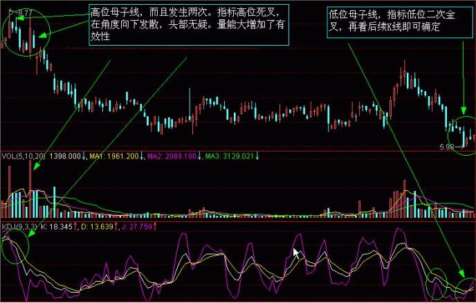 股市K線圖——K線圖實(shí)戰(zhàn)圖解