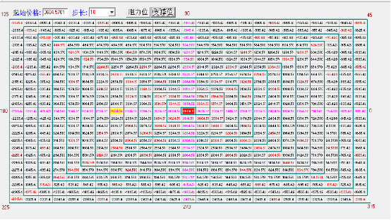 江恩正方