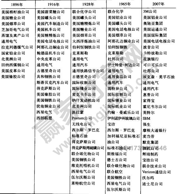 道瓊斯工業(yè)平均指數(shù)概述與計算