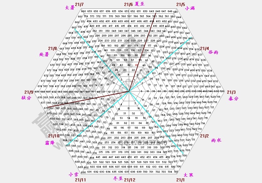 江恩六角形與二十四節(jié)氣.jpg