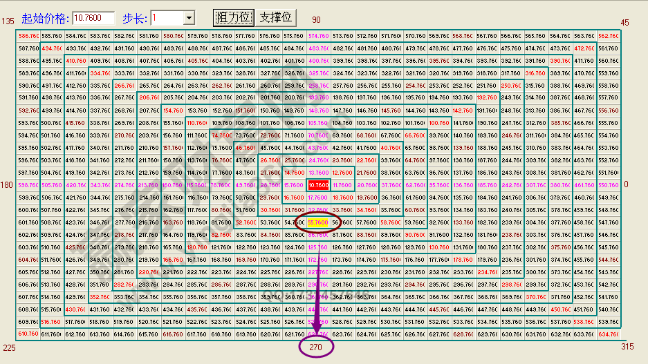 江恩正方