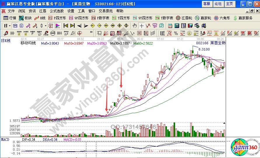 什么是T形漲停板？如何追擊T形漲停板