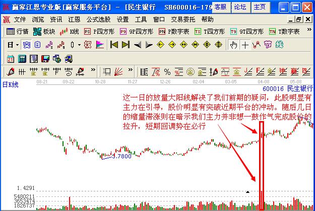 利用看盤絕招找出股價(jià)緩升中的放量建倉點(diǎn)