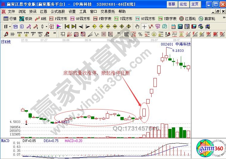 底部首次漲停之強勢逼空型買入技巧解析