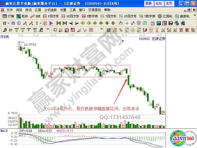 道氏理論與畫(huà)線(xiàn)工具中矩形通道結(jié)合案例解析